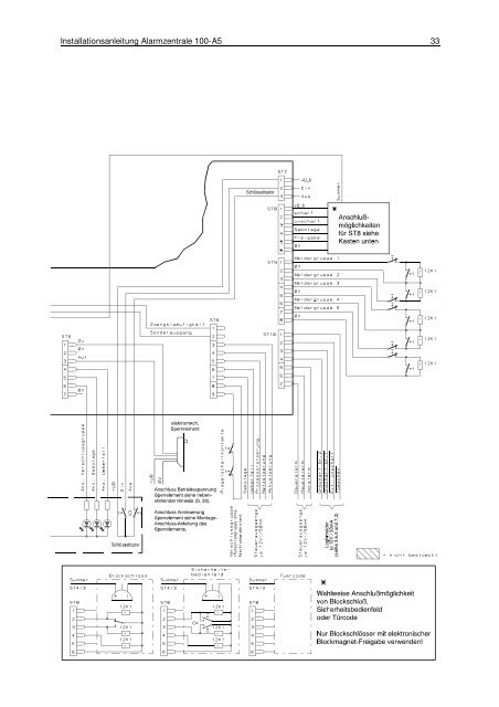 Alarmzentrale 100-A5 - IGS-Industrielle Gefahrenmeldesysteme ...