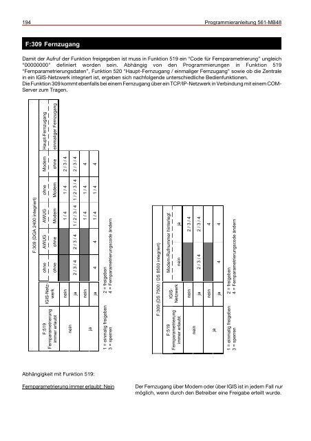 Honeywell - Einbruchmelderzentrale 561-MB48 - IGS-Industrielle ...