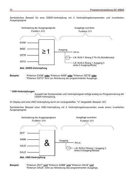 Honeywell - Einbruchmelderzentrale 561-MB48 - IGS-Industrielle ...