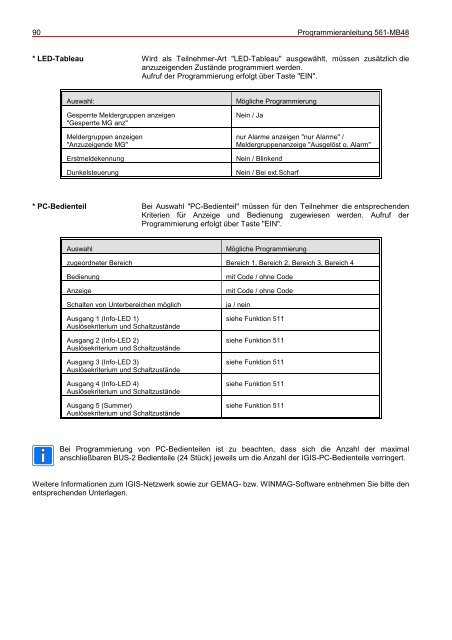 Honeywell - Einbruchmelderzentrale 561-MB48 - IGS-Industrielle ...