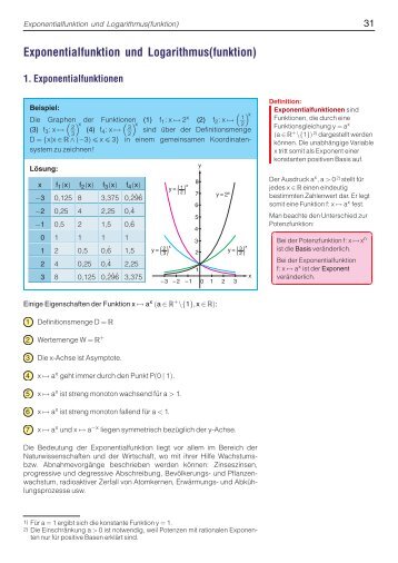 Exponentialfunktion und Logarithmus(funktion) - arthur
