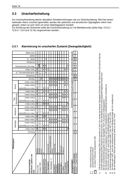 Einbruchmelderzentrale Complex 216H - IGS-Industrielle ...