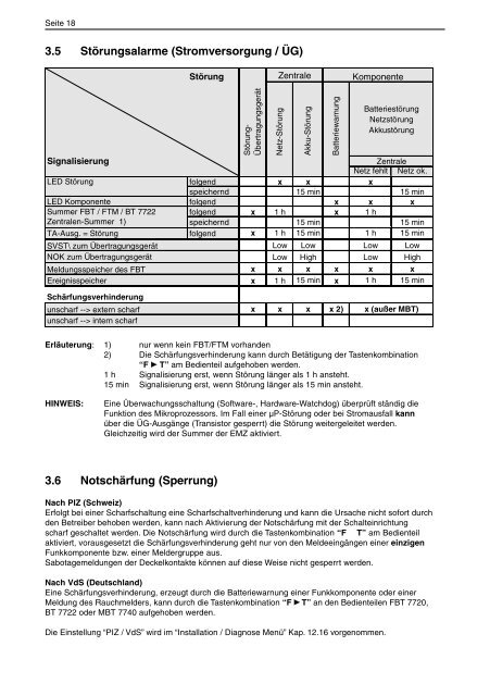 Einbruchmelderzentrale Complex 216H - IGS-Industrielle ...