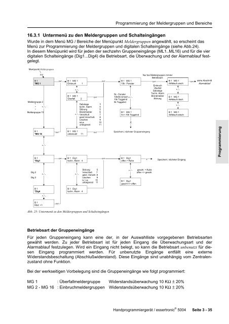 Einbruchmelderzentrale Essertronic 5004 (PDF) - IGS-Industrielle ...