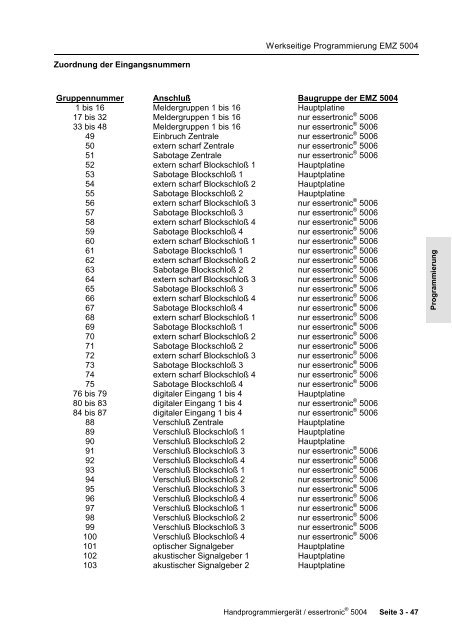 Einbruchmelderzentrale Essertronic 5004 (PDF) - IGS-Industrielle ...