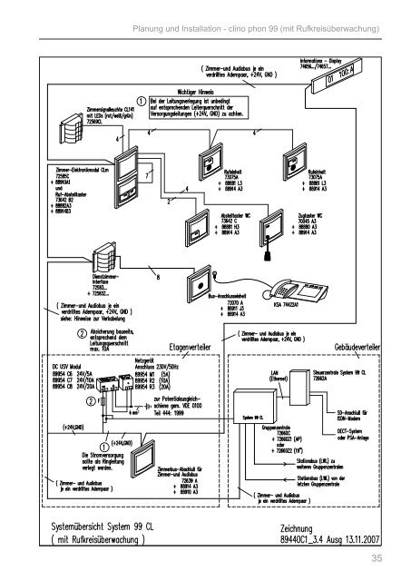 Patientenrufsystem clino phon 99 - IGS-Industrielle ...