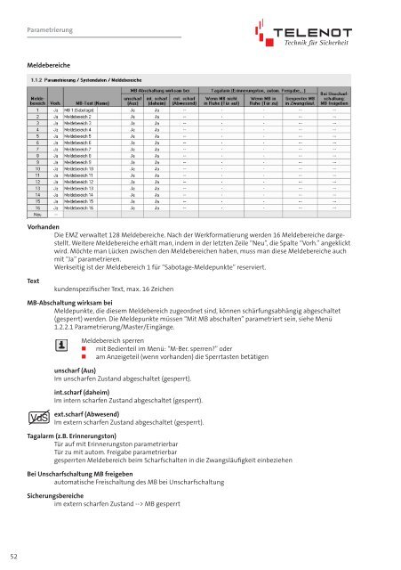 Einbruchmelderzentrale Complex-200H-400H - IGS-Industrielle ...