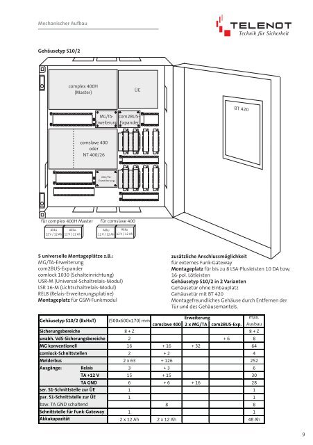 Einbruchmelderzentrale Complex-200H-400H - IGS-Industrielle ...