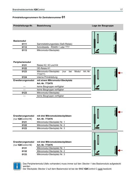 Novar - Brandmeldecomputer IQ8-Control C und M - IGS-Industrielle ...