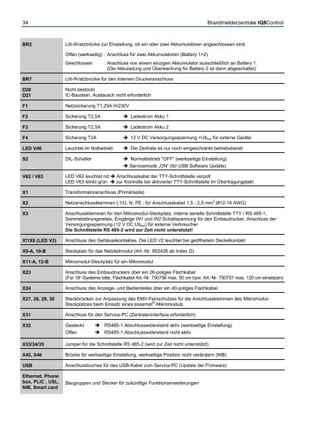 Novar - Brandmeldecomputer IQ8-Control C und M - IGS-Industrielle ...