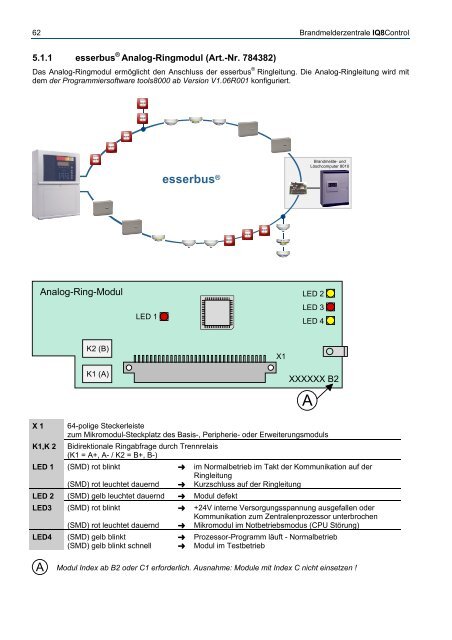 Novar - Brandmeldecomputer IQ8-Control C und M - IGS-Industrielle ...