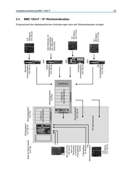 Brandmelder-Compoter BMC 1024-F - IGS-Industrielle ...