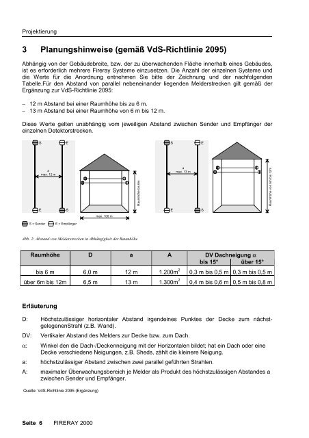 Linearer Rauchmelder FIRERAY 2000 - IGS-Industrielle ...