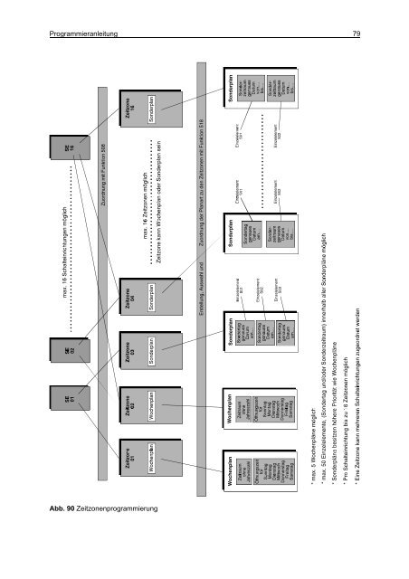 Einbruchmelderzentrale 561-MB8 - Programmierung