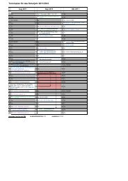 Terminplan für das Schuljahr 2011/2012 - IGS Langenhagen