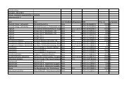 Klassenstufe 6 - IGS Otterberg