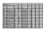 Klassenstufe 9 - IGS Otterberg