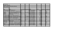 Klassenstufe 5 - IGS Otterberg