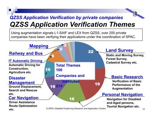 Future Plan of QZSS - IGS