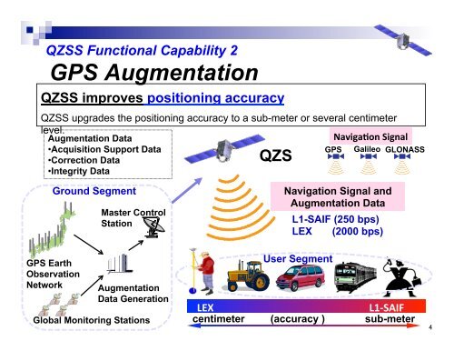 Future Plan of QZSS - IGS