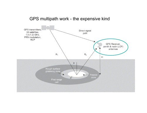 Can we use GPS multipath to measure soil moisture content ... - IGS