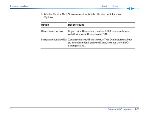 Applix TM1 TurboIntegrator Handbuch