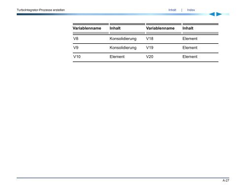 Applix TM1 TurboIntegrator Handbuch