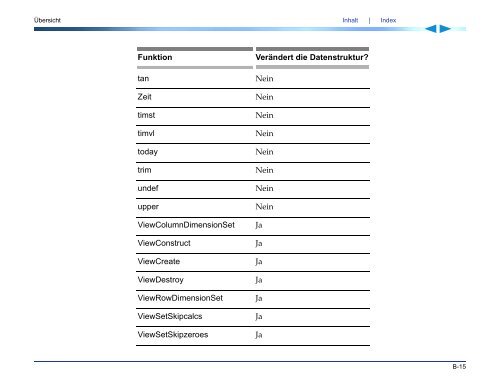 Applix TM1 TurboIntegrator Handbuch