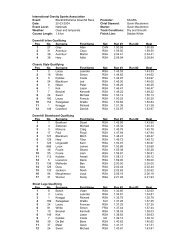 International Gravity Sports Association Event: Blackhill ... - IGSA