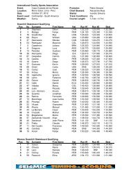 Qualifying - IGSA