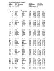 Qualifying - IGSA