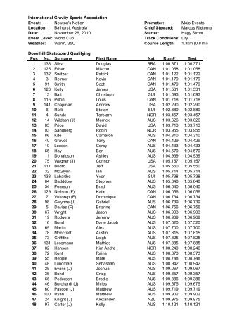 Qualifying - IGSA