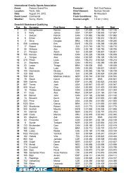 Qualifying - IGSA