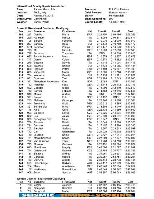 Qualifying - IGSA