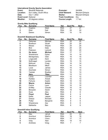 Blackhill Nationals Promoter - IGSA