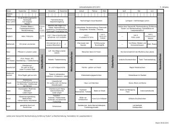 Jahresarbeitsplan 2012 2013.pdf - IGS List Hannover
