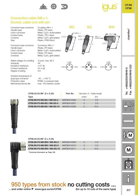 EU-CF-INHALT 2011-06 - Igus