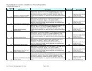 Release 1.2 Change Log - Integrated Healthcare Association