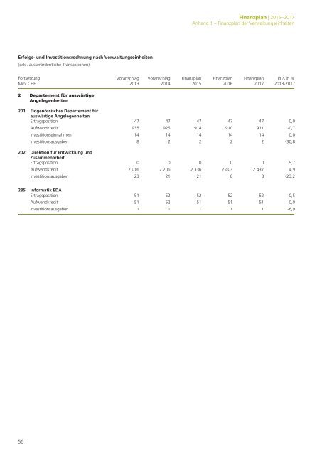 Finanzplan 2015–2017 - Eidgenössische Finanzverwaltung EFV