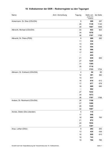 10. Volkskammer der DDR â Rednerregister zu den Tagungen