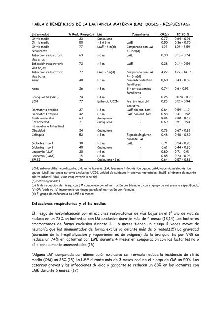 Amamantamiento y uso de leche humana - IHAN