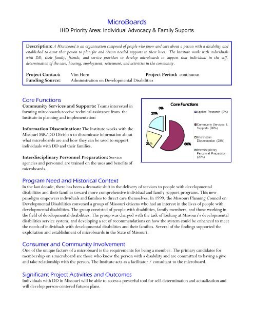 MicroBoards - UMKC Institute for Human Development