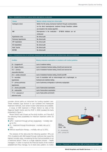 vol45.3 LR.pdf - International Hospital Federation