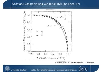 Spontane Magnetisierung von Nickel (Ni) und Eisen (Fe)