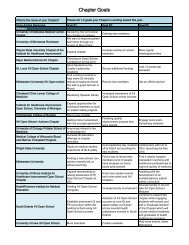 Chapter Goals - Institute for Healthcare Improvement