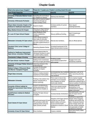 Chapter Goals - Institute for Healthcare Improvement