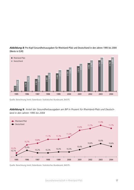 Gesundheitswirtschaft, Basisstudie.pdf - Ministerium fÃ¼r Wirtschaft ...