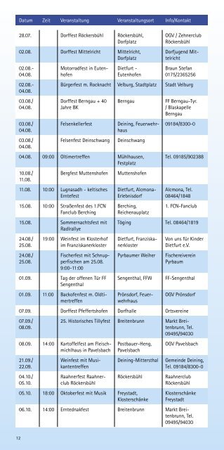 Veranstaltungskalende - Tourismus Landkreis Neumarkt