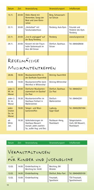 Veranstaltungskalende - Tourismus Landkreis Neumarkt