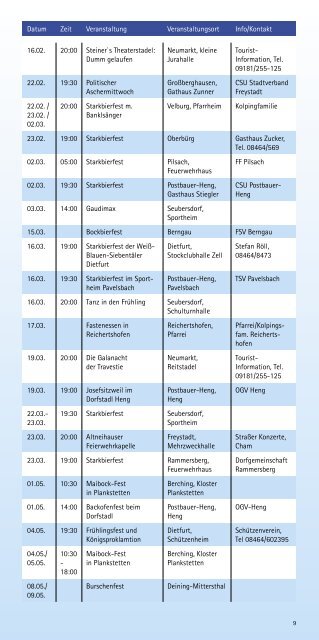 Veranstaltungskalende - Tourismus Landkreis Neumarkt